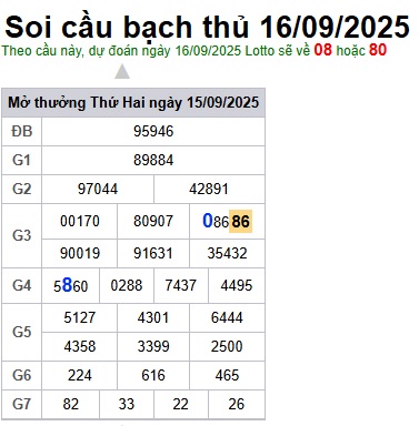 Soi cầu XSMB 16-09-2025 Win2888 Chốt số Bạch Thủ Miền Bắc thứ 3