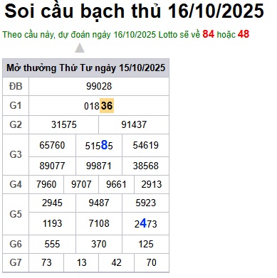 Soi cầu XSMB Win2888 16-10-2025 Chốt số Lô Miền Bắc VIP thứ 5