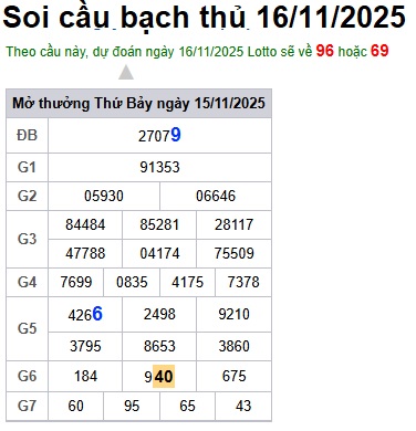 Soi cầu XSMB 16-11-2025 Win2888 Dự đoán Bạch Thủ Lô Miền Bắc chủ nhật