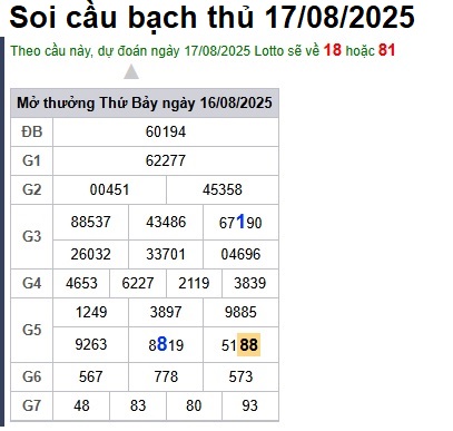 Soi cầu XSMB 17-08-2025 Win2888 Chốt số Dàn Đề Miền Bắc chủ nhật