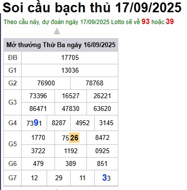 Soi cầu XSMB Win2888 17-09-2025 Dự đoán Dàn Đề Miền Bắc thứ 4