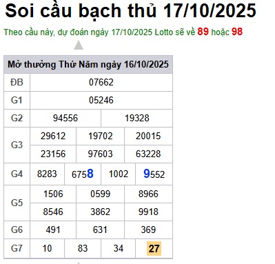 Soi cầu XSMB Win2888 17-10-2025 Dự đoán cầu đề miền bắc thứ 6