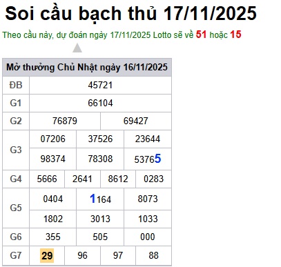 Soi cầu XSMB Win2888 17-11-2025 Dự đoán cầu lô miền bắc thứ 2