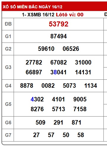 Soi cầu XSMB 17-12-2025 Win2888 Chốt số Dàn Đề Miền Bắc thứ 4