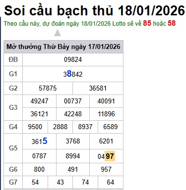 Soi cầu XSMB 18-01-2026 Win2888 Chốt số xổ số miền bắc chủ nhật