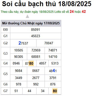 Soi cầu XSMB 18-08-2025 Win2888 Chốt số Cầu Đề Miền Bắc thứ 2