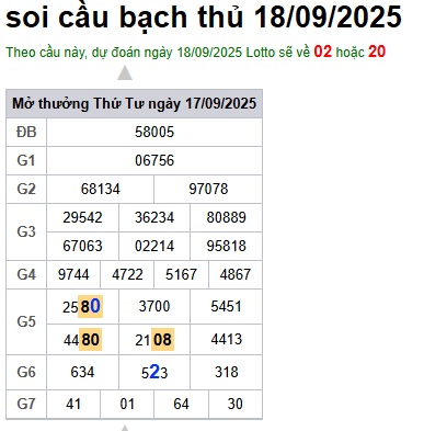 Soi cầu XSMB 18-09-2025 Win2888 Dự đoán Cầu Số Miền Bắc thứ 5