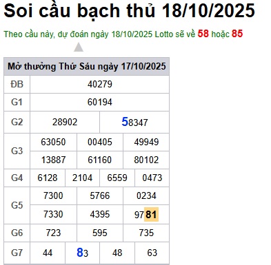 Soi cầu XSMB Win2888 18-10-2025 Dự đoán Cầu Đề Miền Bắc thứ 7