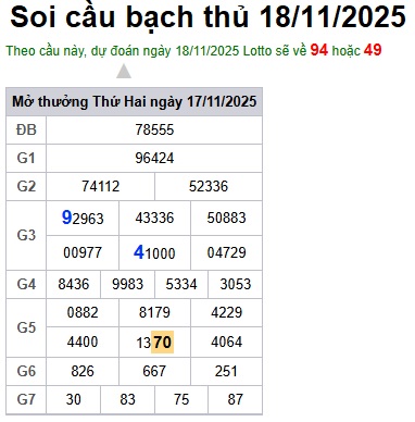 Soi cầu XSMB 18-11-2025 Win2888 Dự đoán xổ số miền bắc VIP thứ 3
