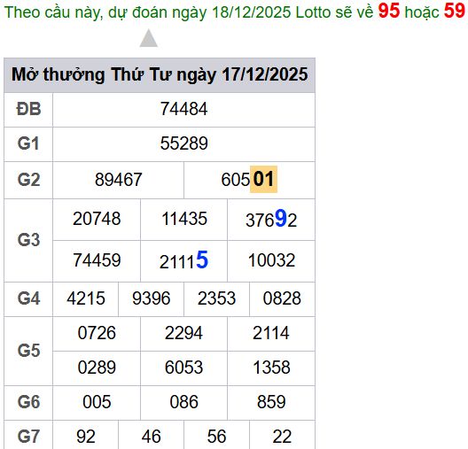 Soi cầu XSMB Win2888 18-12-2025 Chốt số Lô Miền Bắc VIP thứ 5