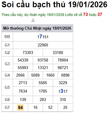 Soi cầu XSMB Win2888 19-01-2026 Dự đoán Cầu Đề Miền Bắc thứ 2 