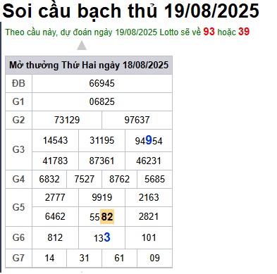 Soi cầu XSMB 19-08-2025 Win2888 Dự đoán xổ số miền bắc VIP thứ 3