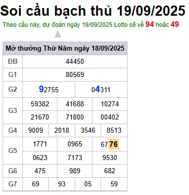 Soi cầu XSMB Win2888 19-09-2025 Dự đoán KQXS Miền Bắc thứ 6