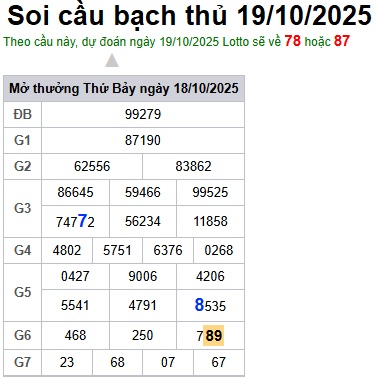 Soi cầu XSMB 19-10-2025 Win2888 Dự đoán cầu lô miền bắc chủ nhật