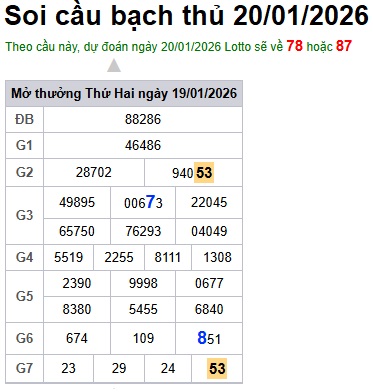 Soi cầu XSMB 20-01-2026 Win2888 Dự đoán xổ số miền bắc VIP thứ 3