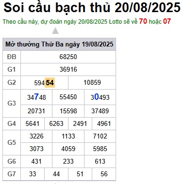 Soi cầu XSMB Win2888 20-08-2025 Dự đoán cầu lô miền bắc thứ 4