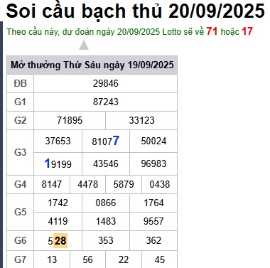 Soi cầu XSMB Win2888 20-09-2025 Dự đoán Cầu Lô Miền Bắc thứ 7