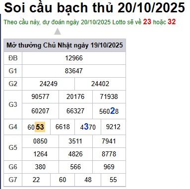 Soi cầu XSMB Win2888 20-10-2025 Dự đoán Cầu Đề Miền Bắc thứ 2 