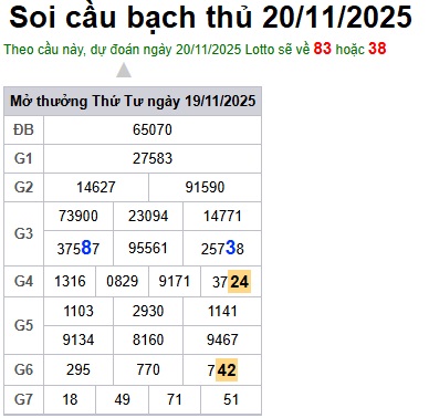 Soi cầu XSMB Win2888 20-11-2025 Chốt số Lô Miền Bắc VIP thứ 5