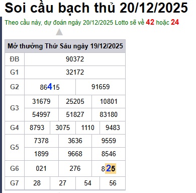 Soi cầu XSMB Win2888 20-12-2025 Dự đoán Cầu Lô Miền Bắc thứ 7
