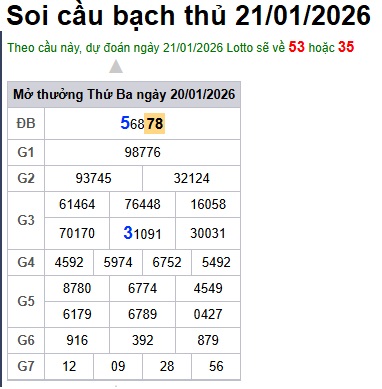 Soi cầu XSMB Win2888 21-01-2026 Dự đoán cầu lô miền bắc thứ 4