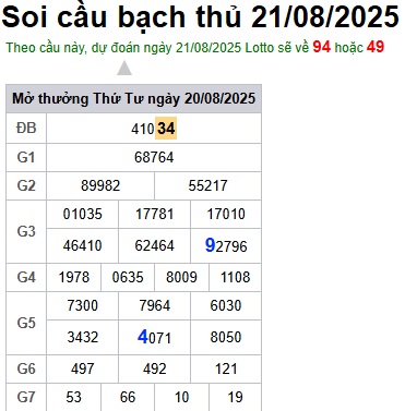 Soi cầu XSMB 21-08-2025 Win2888 Chốt số lô đề miền bắc thứ 5