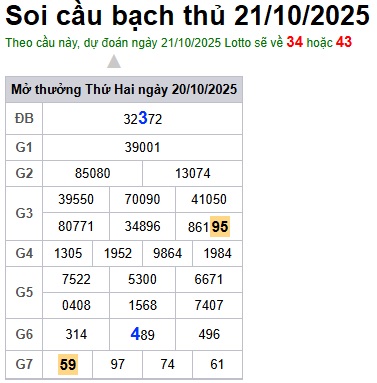 Soi cầu XSMB 21-10-2025 Win2888 Dự đoán xổ số miền bắc VIP thứ 3