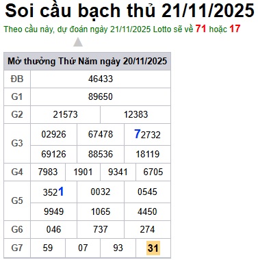Soi cầu XSMB Win2888 21-11-2025 Chốt số Cầu Lô Miền Bắc thứ 6