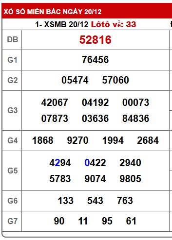 Soi cầu XSMB Win2888 21-12-2025 Dự đoán cầu lô miền bắc chủ nhật