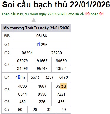 Soi cầu XSMB Win2888 22-01-2026 Chốt số kết quả Miền Bắc thứ 5