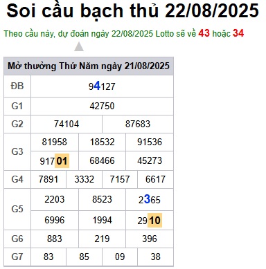 Soi cầu XSMB Win2888 22-08-2025 Chốt số kết quả Miền Bắc thứ 6