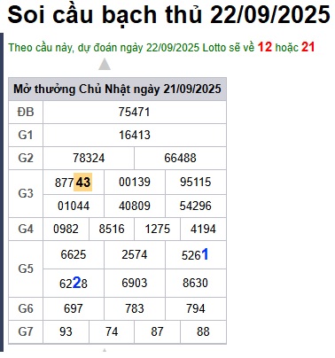 Soi cầu XSMB Win2888 22-09-2025 Dự đoán Cầu Đề Miền Bắc thứ 2 