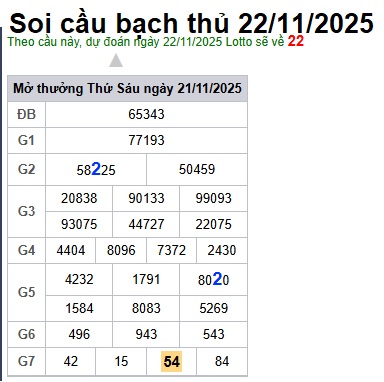 Soi cầu XSMB Win2888 22-11-2025 Dự đoán cầu lô miền bắc thứ 2
