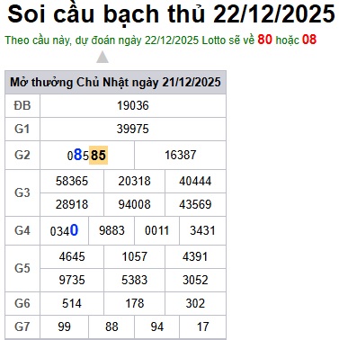 Soi cầu XSMB 22-12-2025 Win2888 Dự đoán Xổ Số Miền Bắc thứ 2