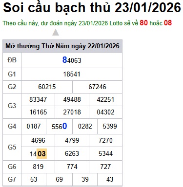 Soi cầu XSMB Win2888 23-01-2026 Chốt số kết quả Miền Bắc thứ 6
