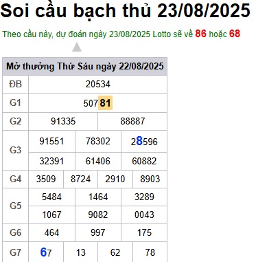 Soi cầu XSMB Win2888 23-08-2025 Dự đoán Cầu Đề Miền Bắc thứ 7