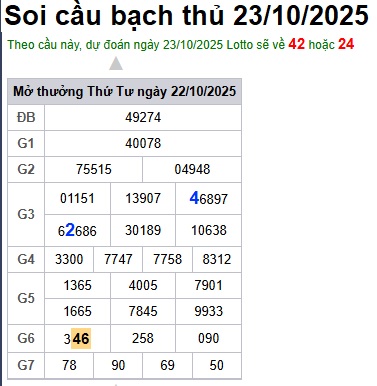 Soi cầu XSMB 23-10-2025 Win2888 Dự đoán xổ số miền bắc VIP thứ 5