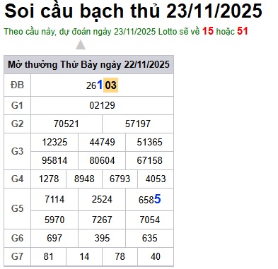 Soi cầu XSMB Win2888 23-11-2025 Dự đoán cầu lô miền bắc chủ nhật