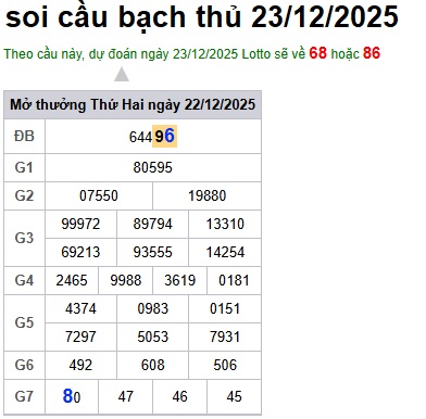 Soi cầu XSMB 23-12-2025 Win2888 Dự đoán xổ số miền bắc VIP thứ 3