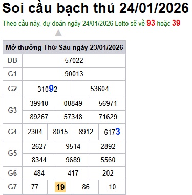 Soi cầu XSMB Win2888 24-01-2026 Dự đoán Cầu Lô Miền Bắc thứ 7