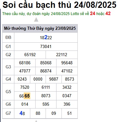 Soi cầu XSMB 24-08-2025 Win2888 Dự đoán cầu lô miền bắc chủ nhật