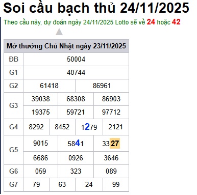Soi cầu XSMB Win2888 24-11-2025 Dự đoán Cầu Đề Miền Bắc thứ 2