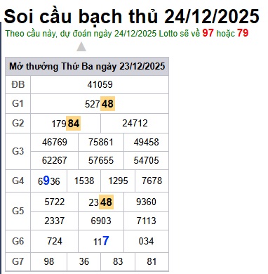 Soi cầu XSMB 24-12-2025 Win2888 Dự đoán xổ số miền bắc VIP thứ 3