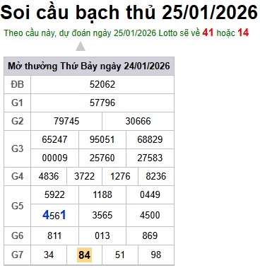 Soi cầu XSMB Win2888 25-01-2026 Dự đoán cầu lô miền bắc chủ nhật