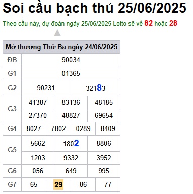 Soi cầu XSMB 25-06-2025 Win2888 Chốt số Bạch Thủ Miền Bắc thứ 4