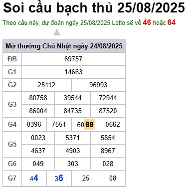 Soi cầu XSMB 25-08-2025 Win2888 Dự đoán Xổ Số Miền Bắc thứ 2
