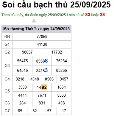 Soi cầu XSMB 25-09-2025 Win2888 Dự đoán Xổ Số Miền Bắc thứ 5