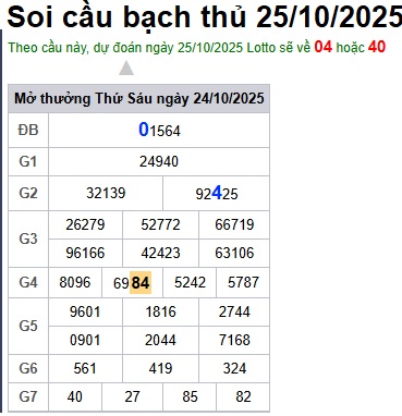 Soi cầu XSMB Win2888 25-10-2025 Dự đoán Cầu Lô Miền Bắc thứ 7