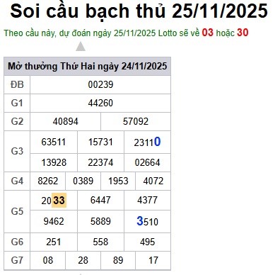 Soi cầu XSMB 25-11-2025 Win2888 Dự đoán Cầu Kép Miền Bắc thứ 3