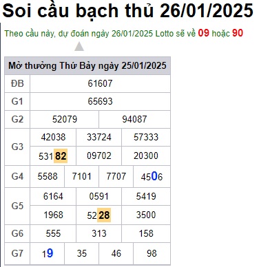 Soi cầu XSMB 26-01-2025 Win2888 Chốt số Xỉu Chủ Miền Bắc chủ nhật